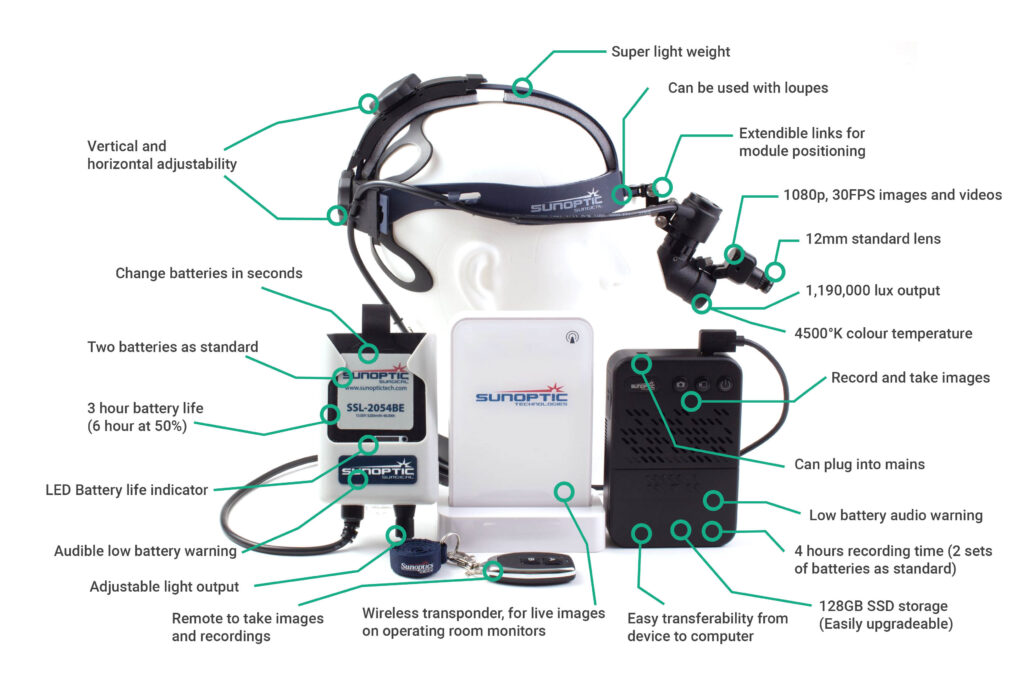 LX2+ Surgical Headlight Camera Uniplex (UK) Ltd