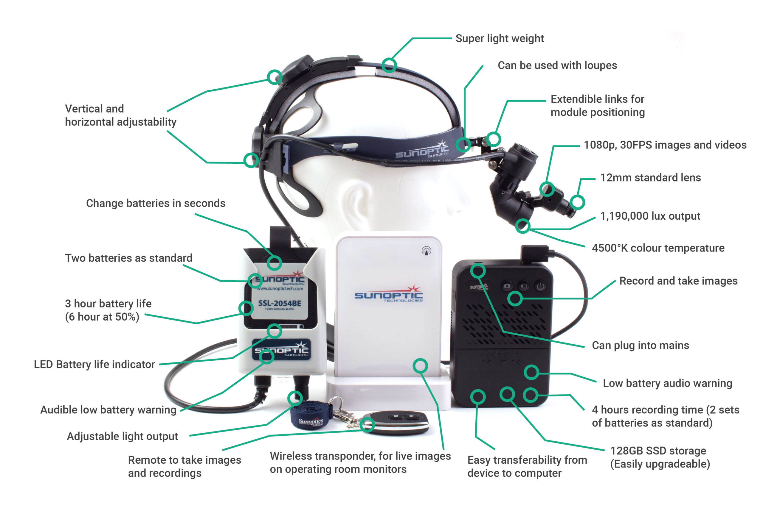 LX2+ Surgical Headlight Camera Uniplex (UK) Ltd